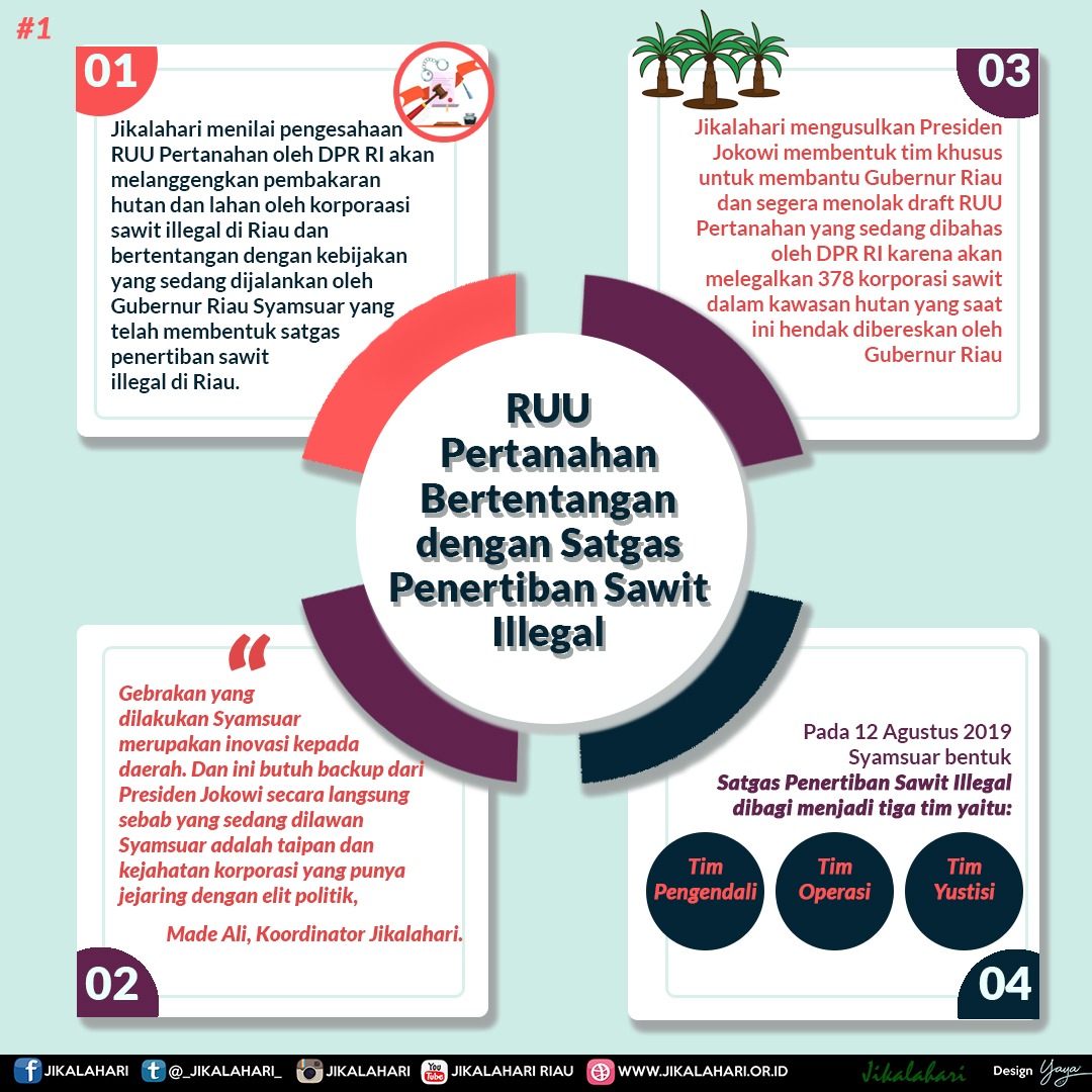 RUU Pertanahan Bertentangan dengan Satgas Penertiban Sawit Illegal di Riau