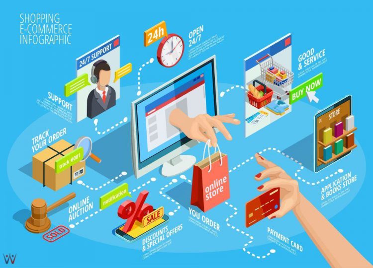Etika Bisnis Dalam Bidang Perdagangan Online (E-Commerce)