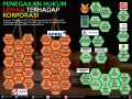 Ini Penilaian Jikalahari Soal 100 Hari Kinerja Kapolda Riau